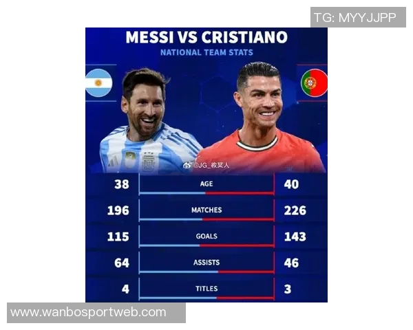 C罗梅西萨拉赫在单一球队进250球所需场次对比分析